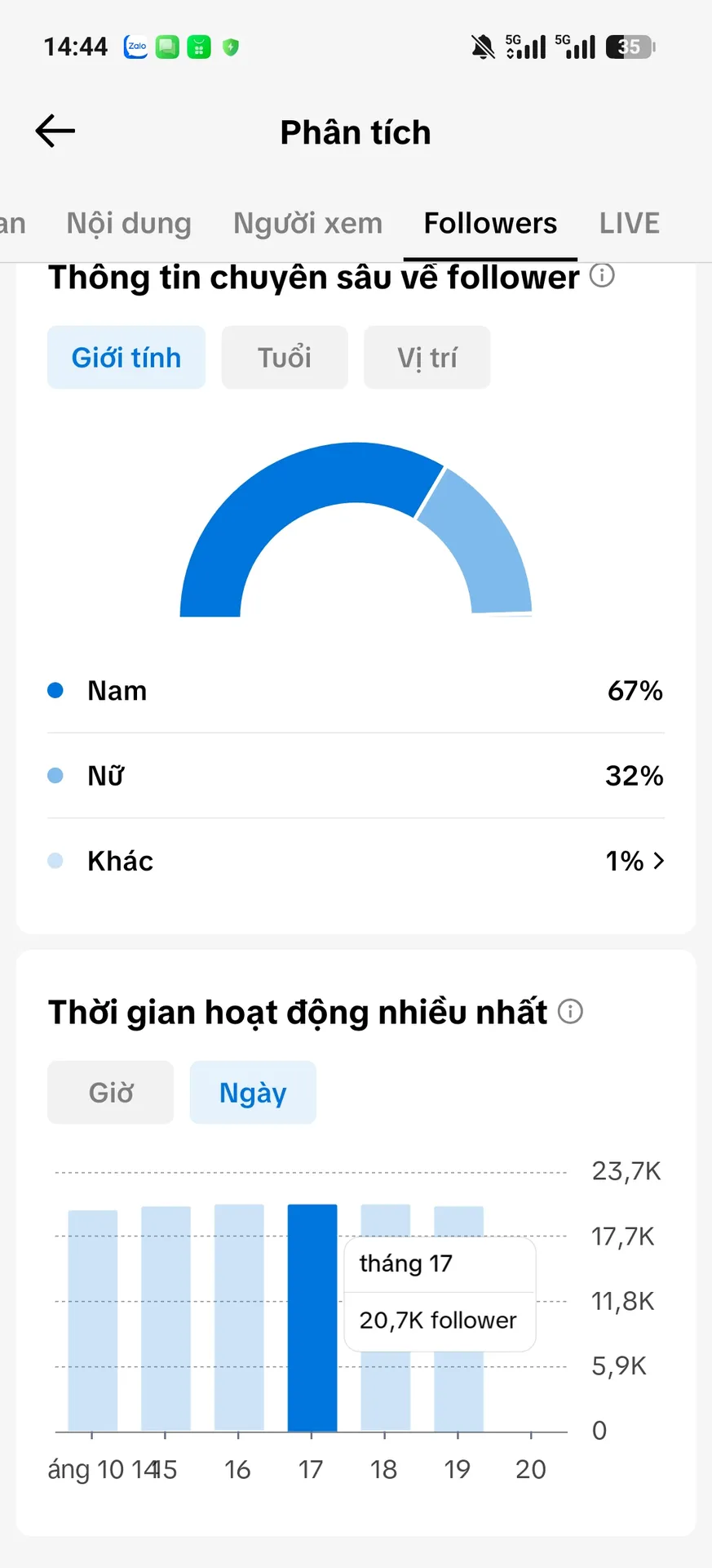 Chủ Đề Chính Trị 3