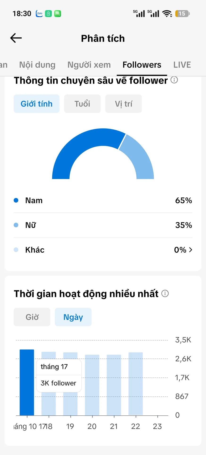 Chủ Đề Game 2