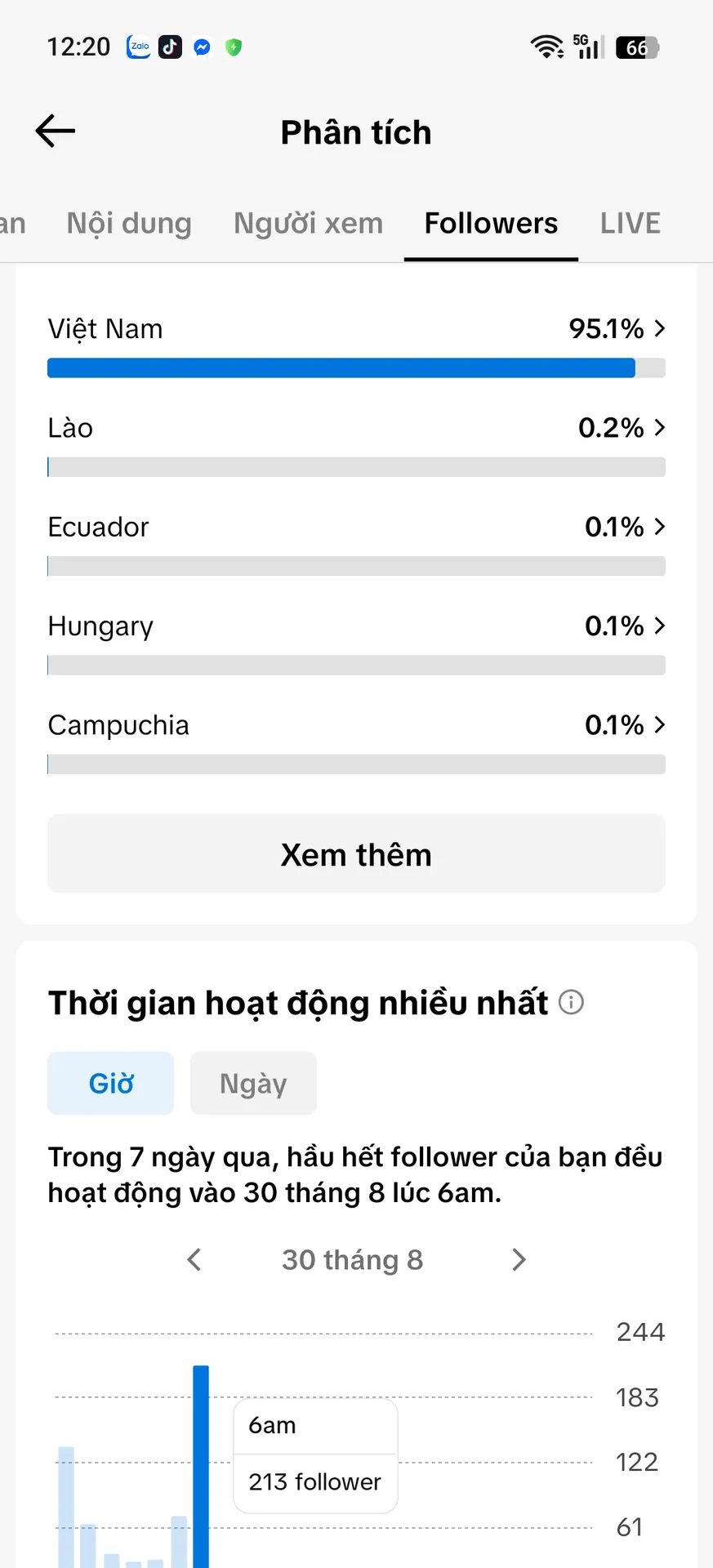 Kênh Nhỏ 3