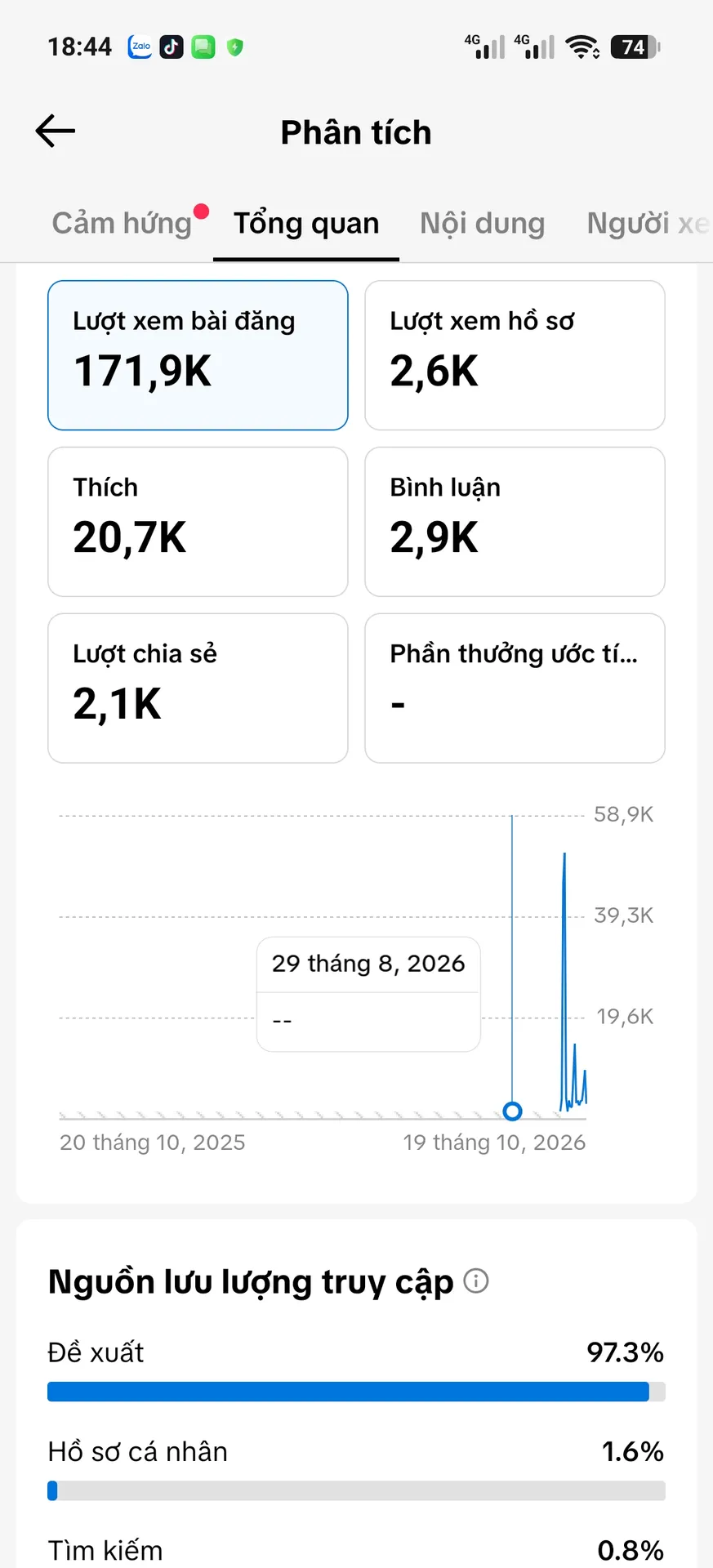 Chủ Đề Content 2