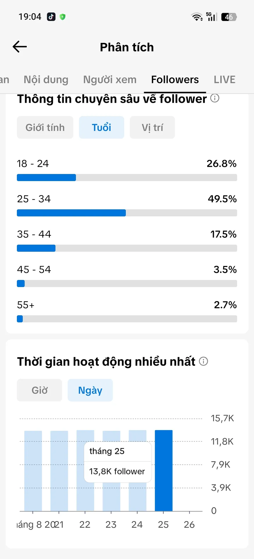 Chủ Đề Âm Nhạc 4