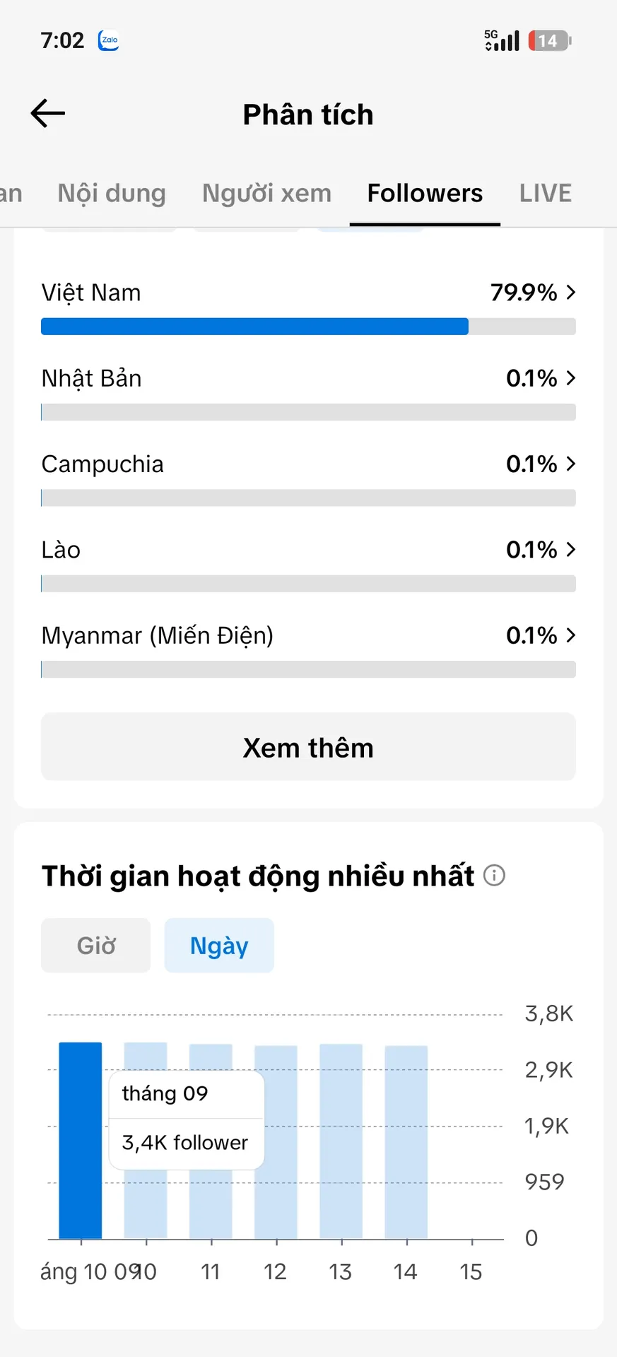 Chủ Đề Nữ Cao 5