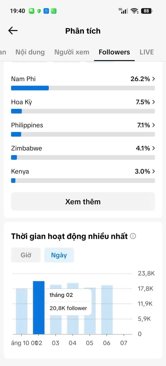 Kênh Ngoại 5