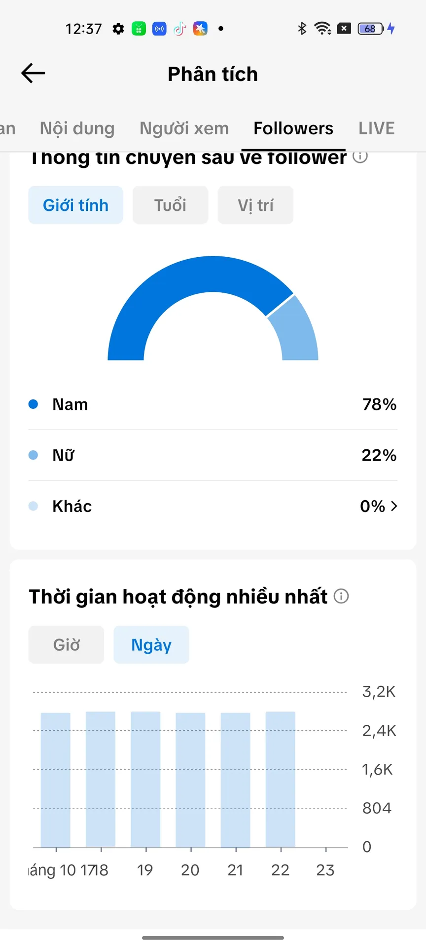 Kênh Cá Nhân Nữ 2