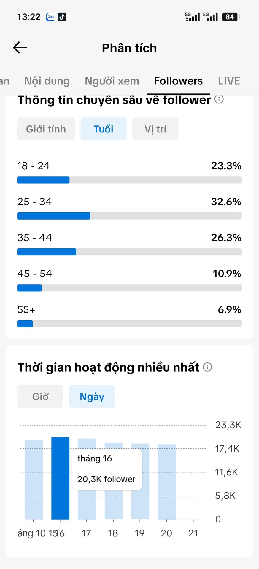 Kênh Ngoại Dư 800k  4