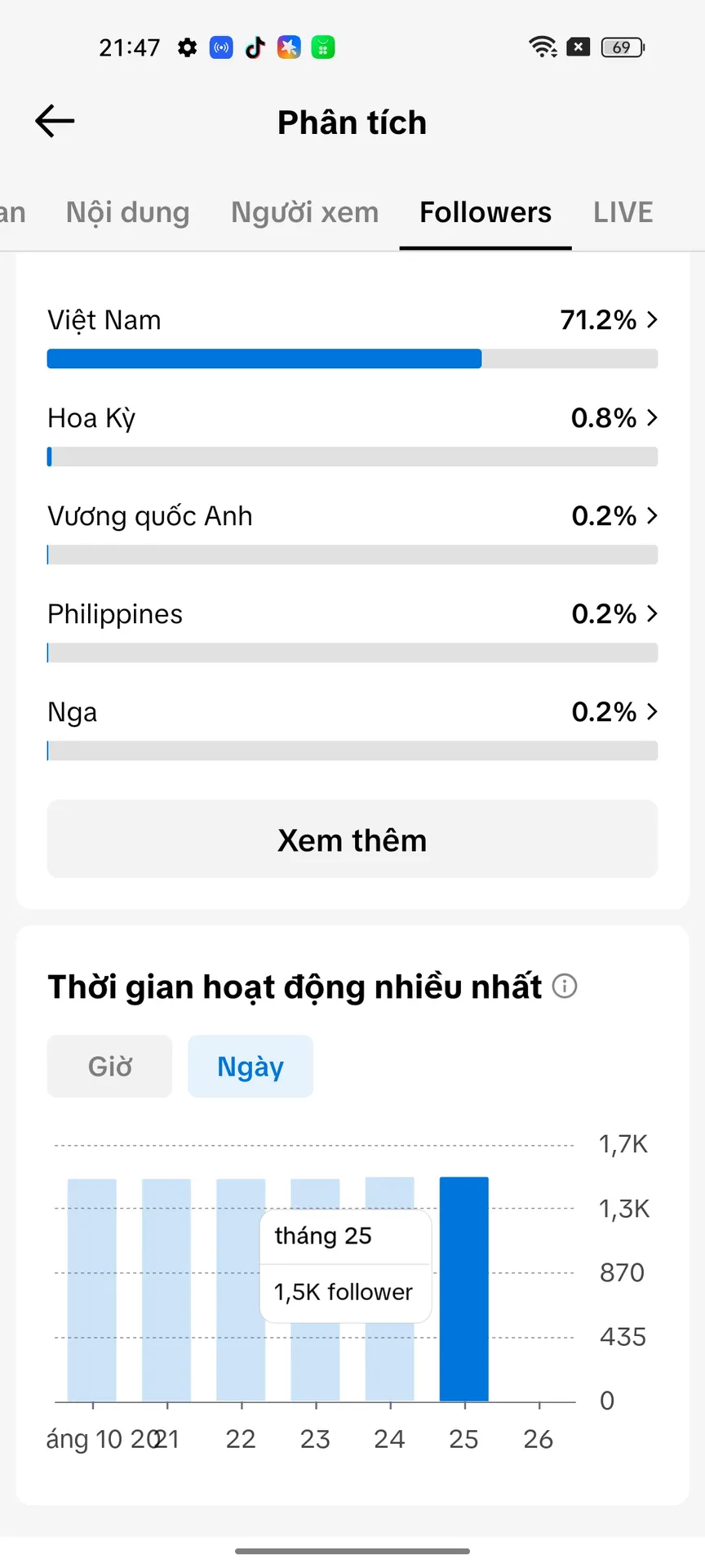 Kênh Cá Nhân Nam 3