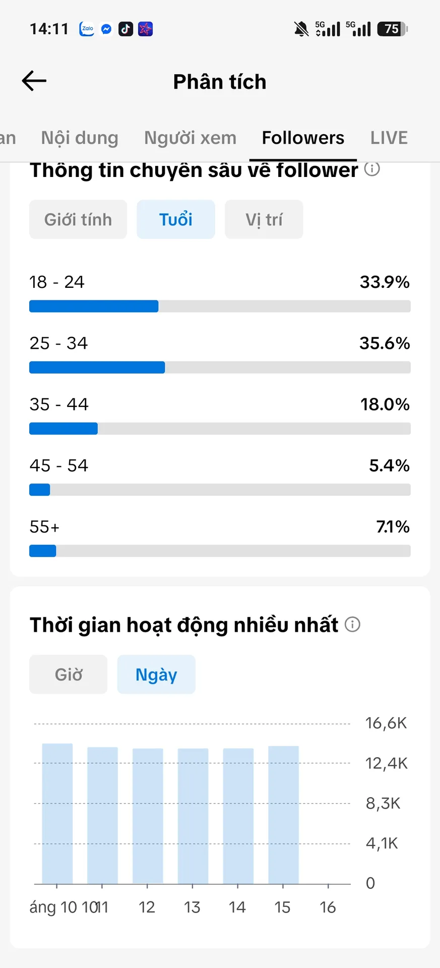 Chủ Đề Xe Cộ 4