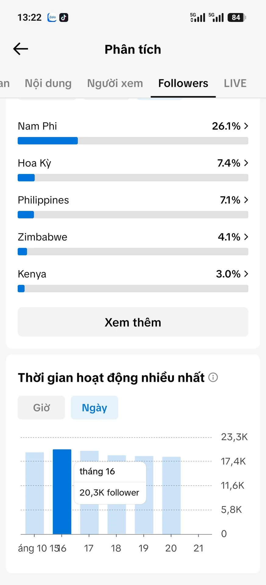 Kênh Ngoại Dư 800k  5