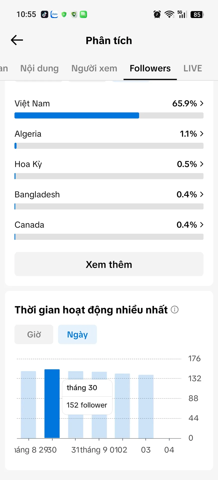 Kênh Nhỏ 3