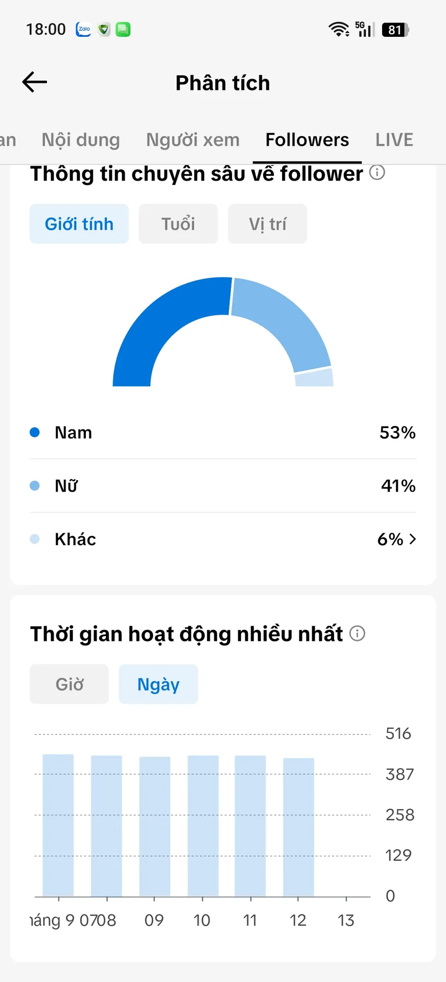 Kênh Nhỏ Full Chức Năng 2