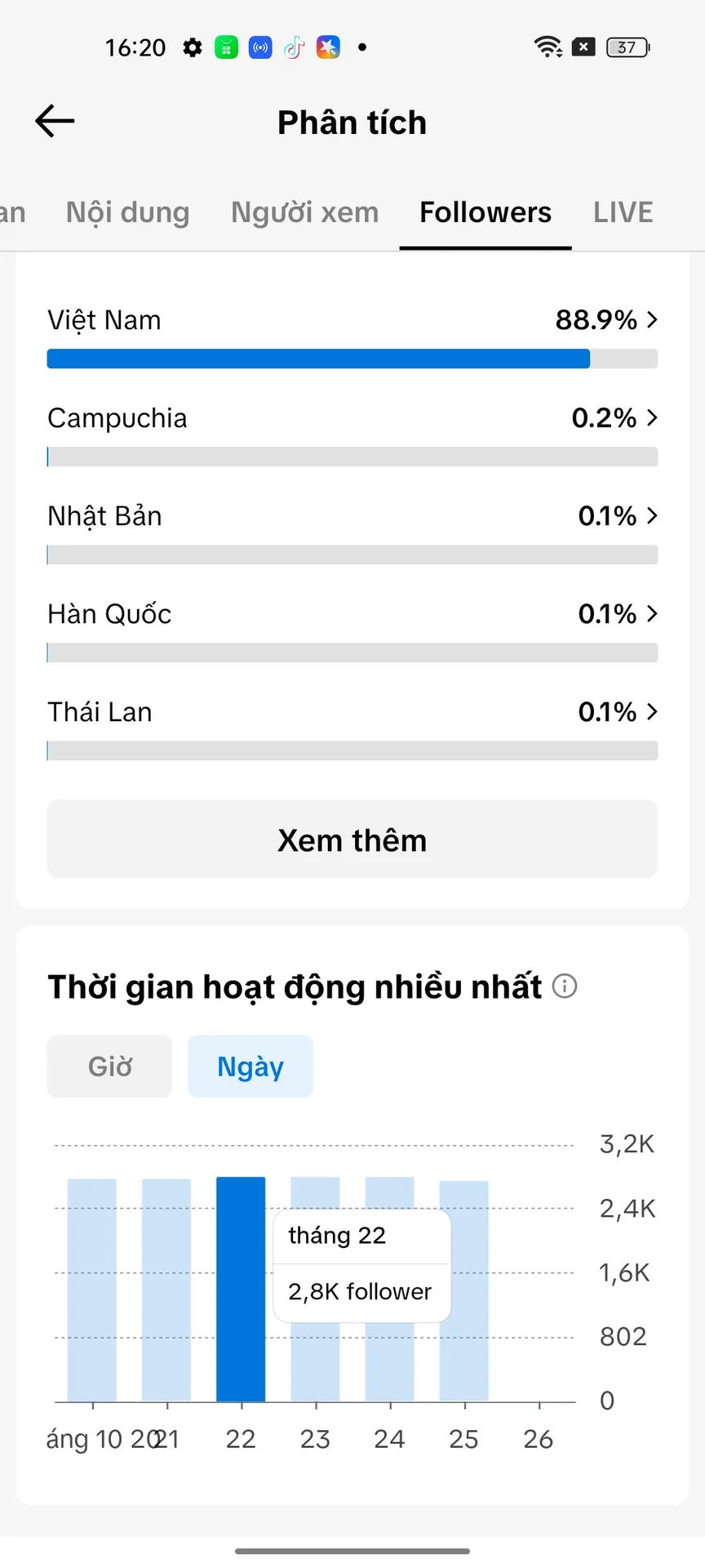 Chủ Đề Conttent 3