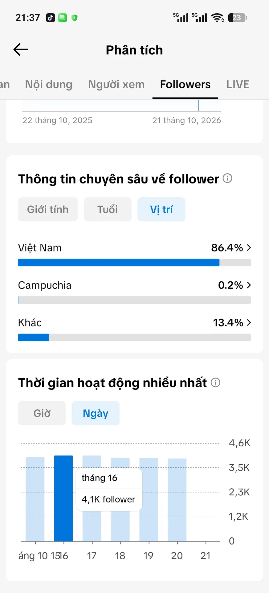 Chủ Đề Nội Dung 5