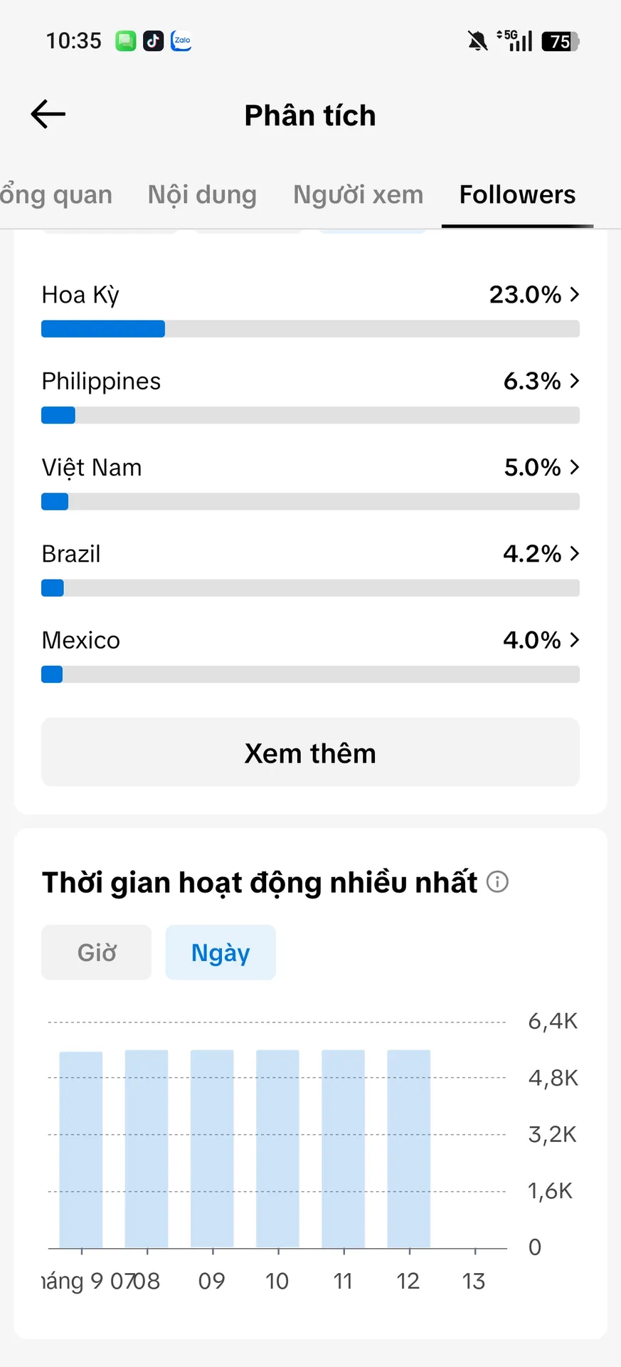 Chủ Đề Hoạt Hình Nữ 5