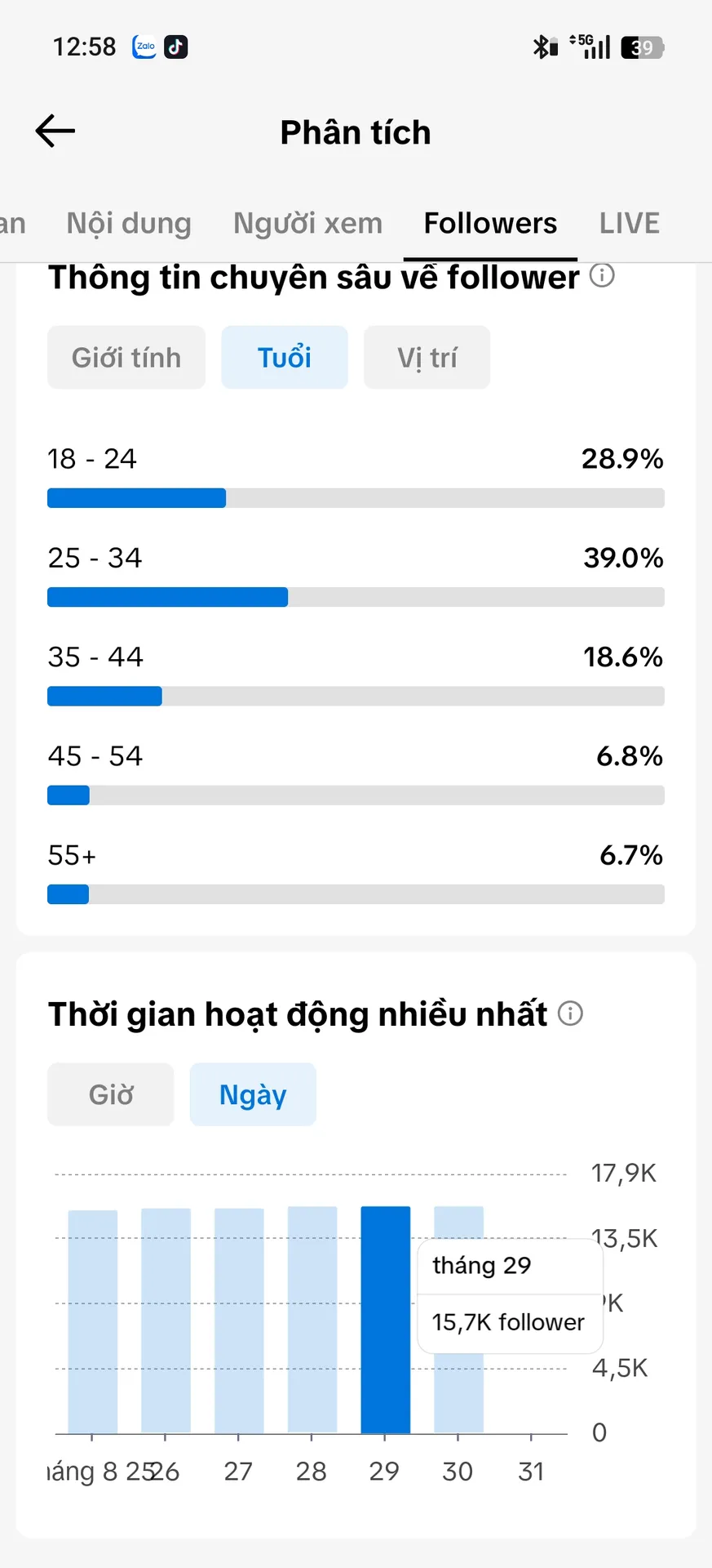 Chủ Đề Âm Nhạc 4