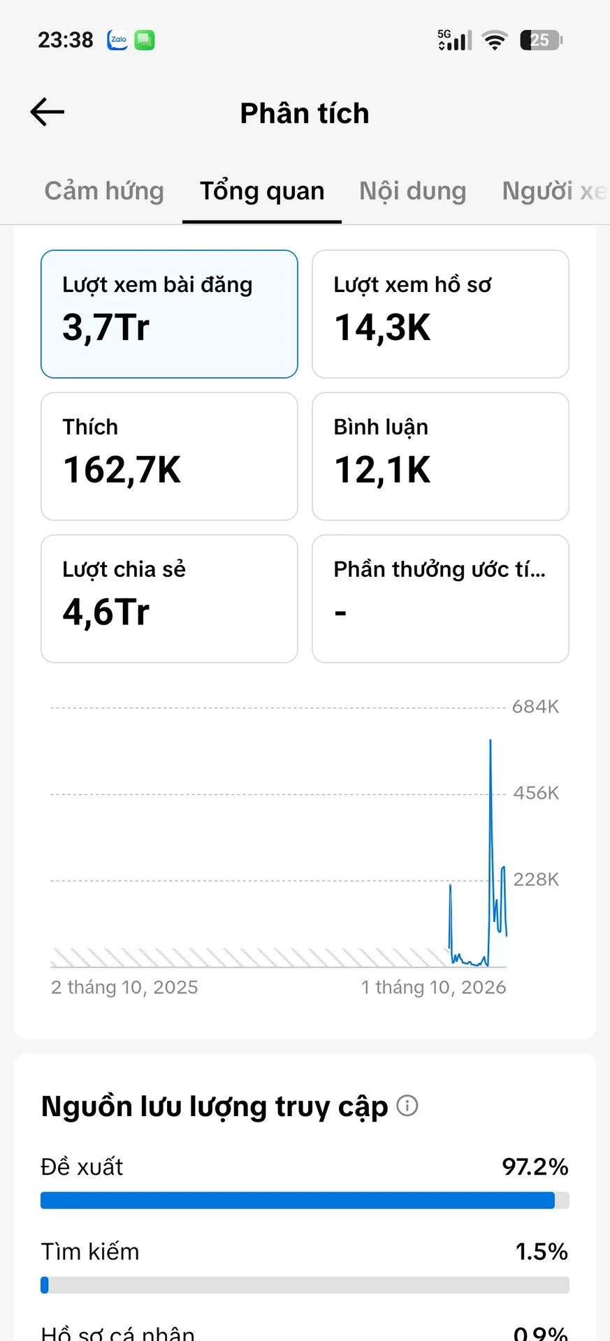 Chủ Đề Giới Trẻ 2