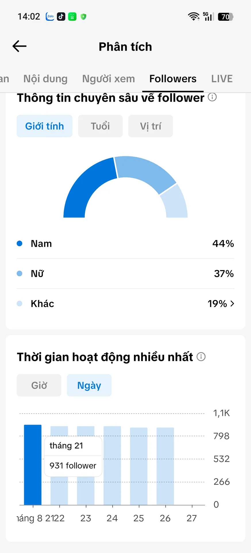 Kênh Cá Nhân Nam 2