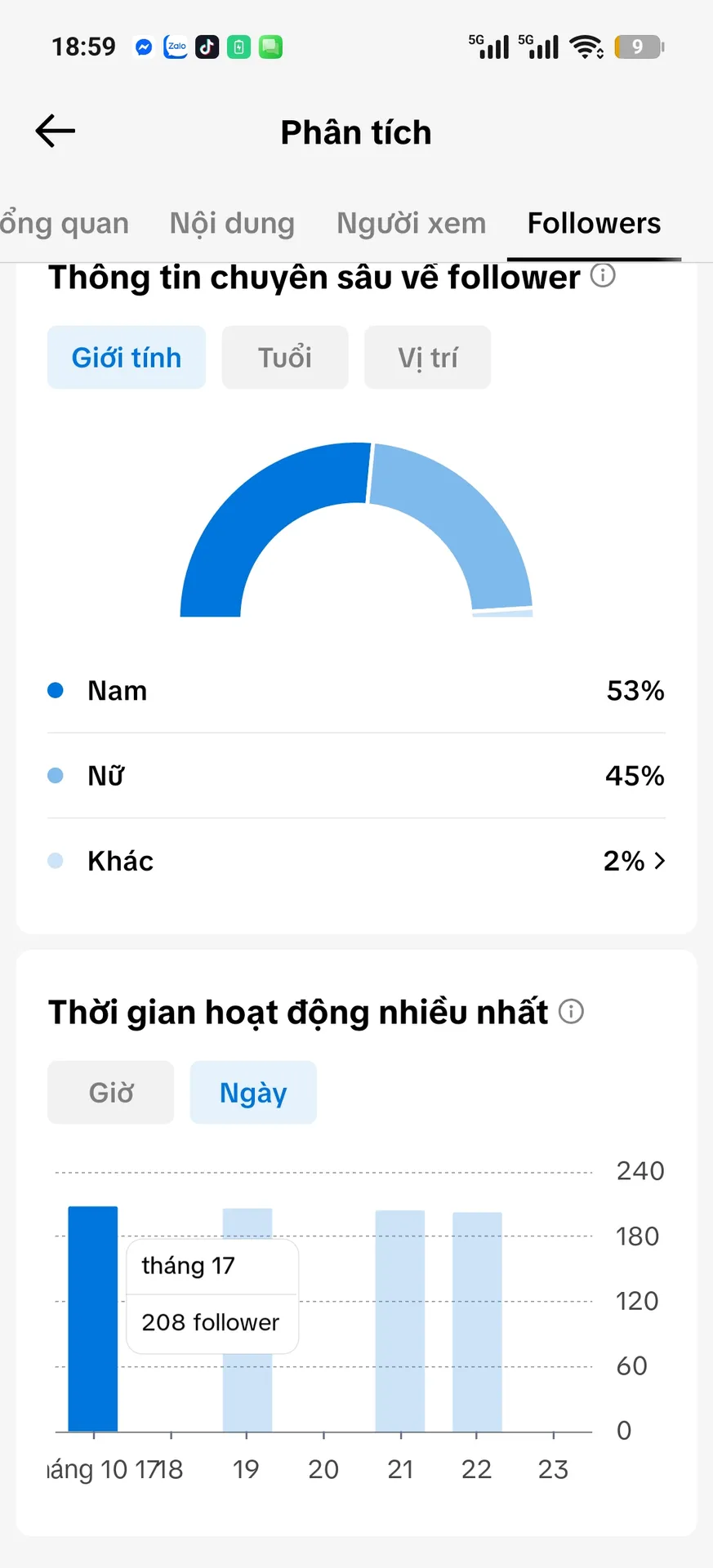 Kênh Nhỏ 2