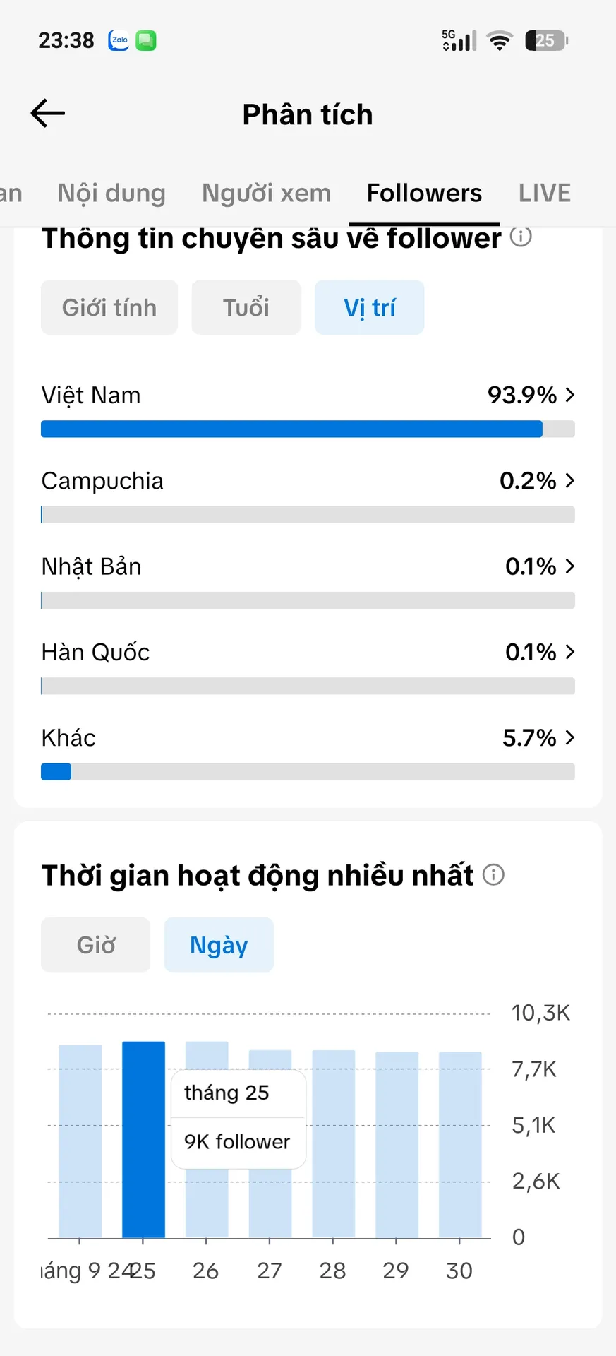 Chủ Đề Giới Trẻ 5