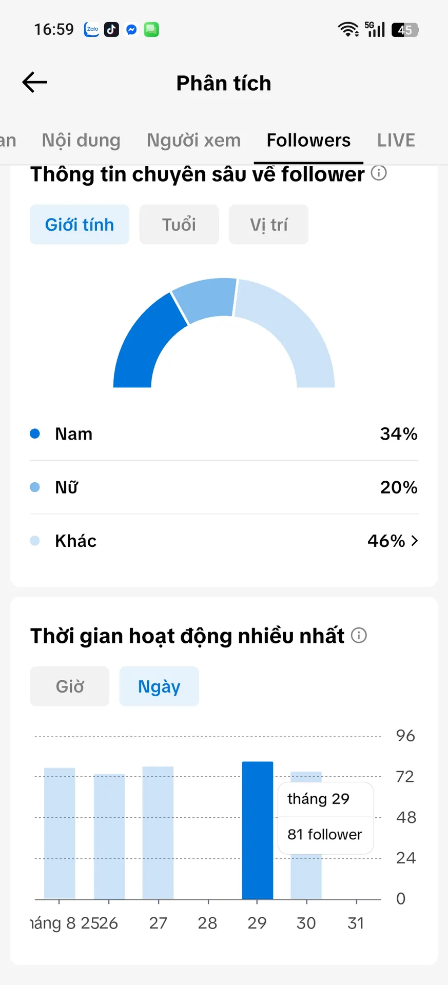 Kênh Nhỏ 2