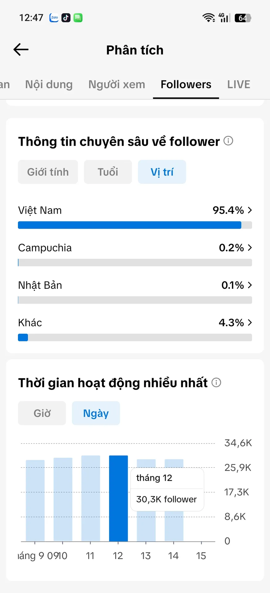 Chủ Đề Học Tập 5
