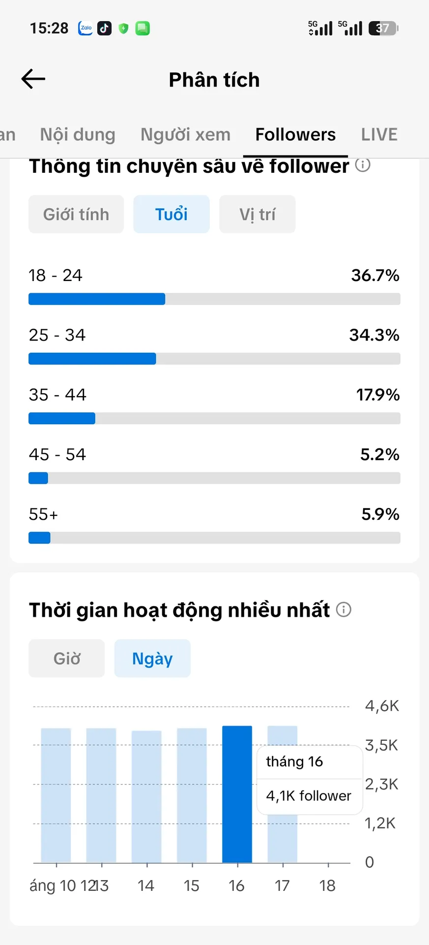 Chủ Đề Làm Đẹp 4