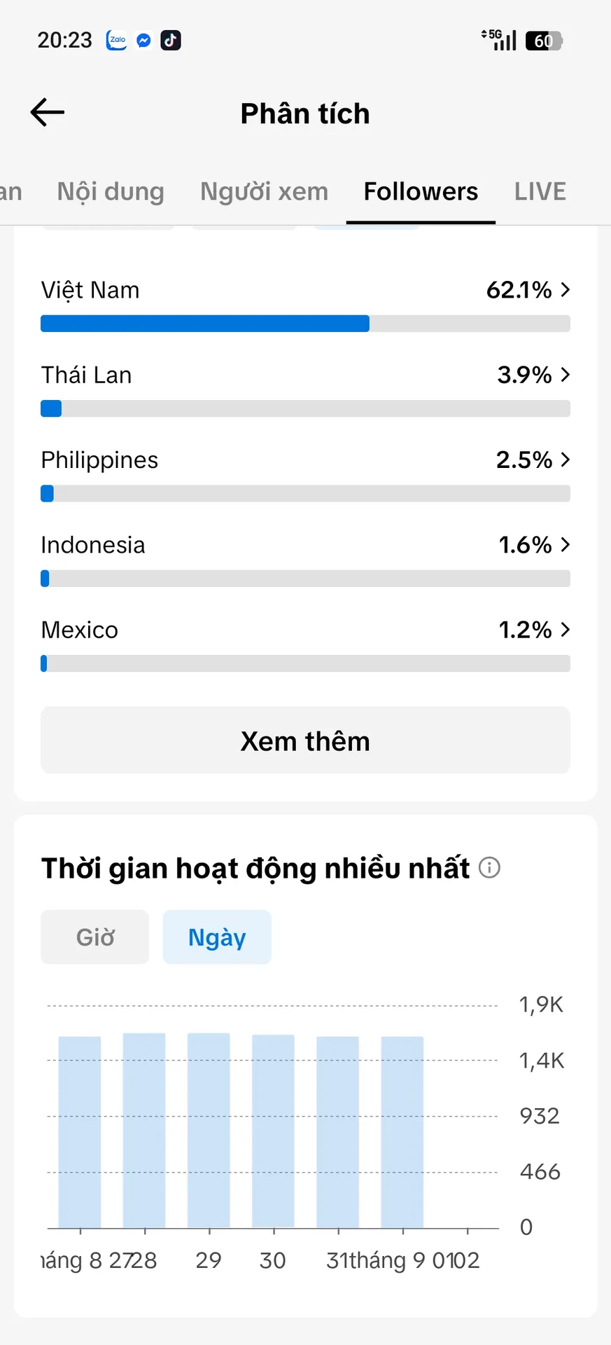 Kênh Nữ Cao Full Chức Năng 3