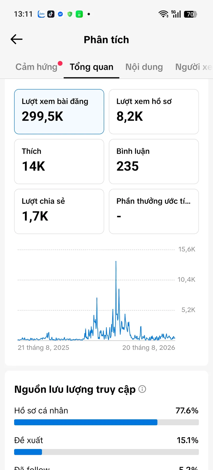 Chủ Đề Cá Nhân Nam 2