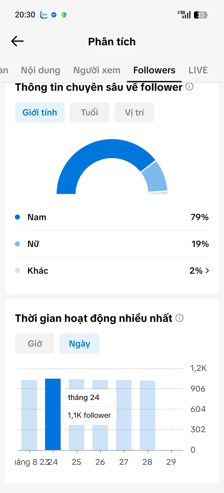 Chủ Đề Âm Nhạc 2