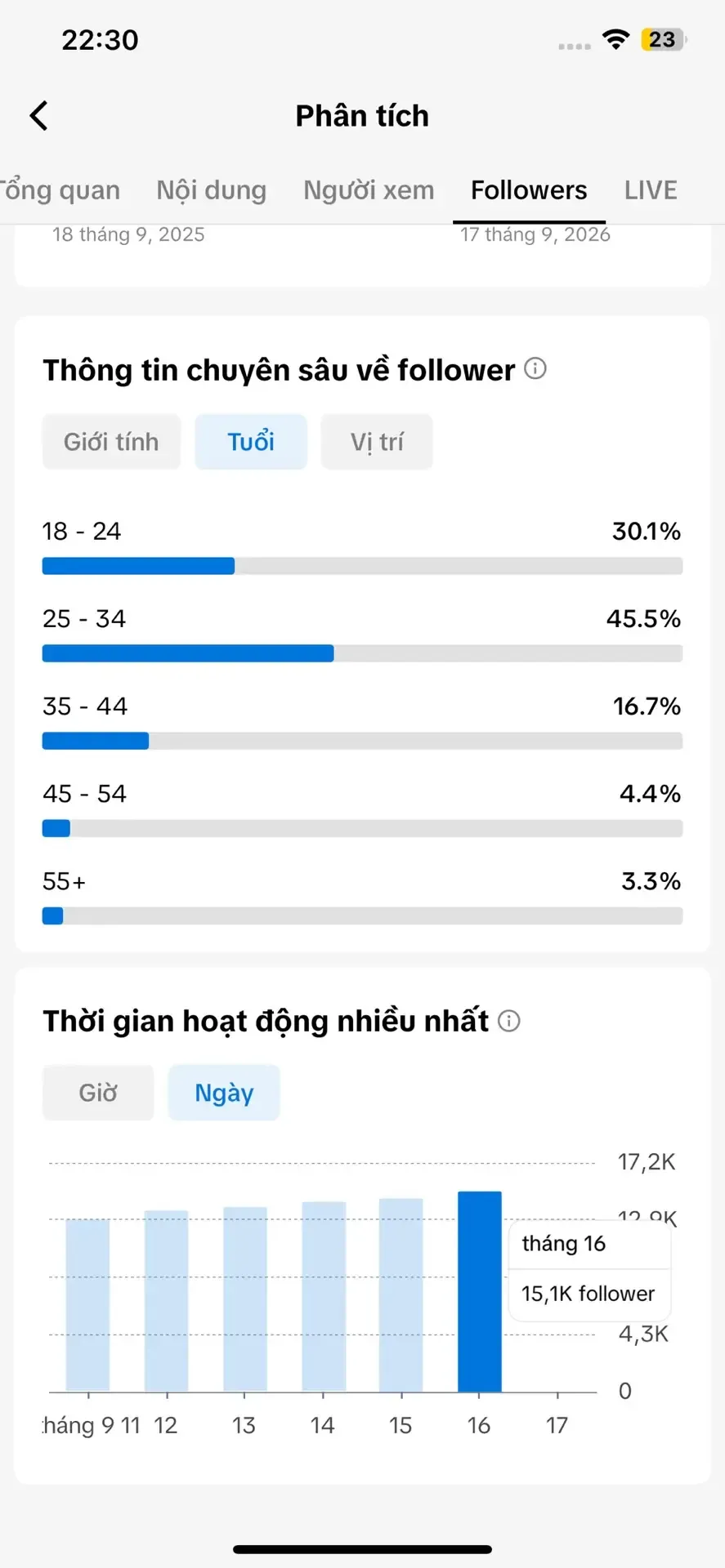 Chủ Đề Chính Trị 5
