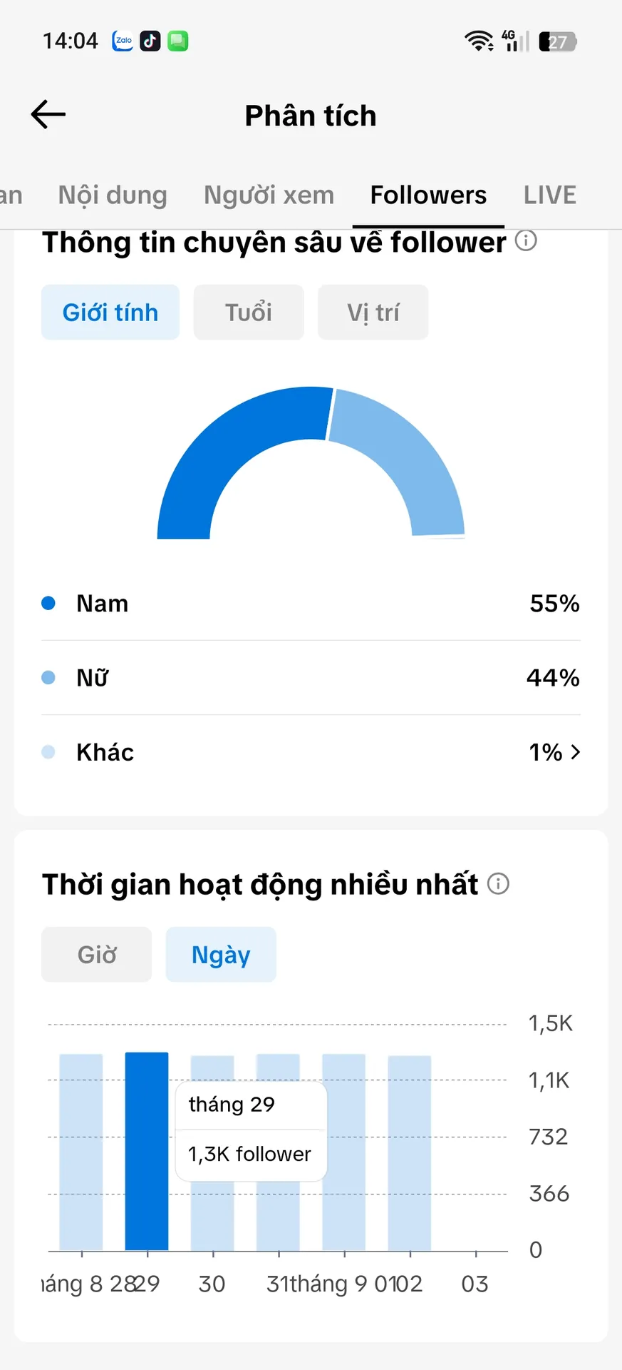 Chủ Đề Tin Tức 2