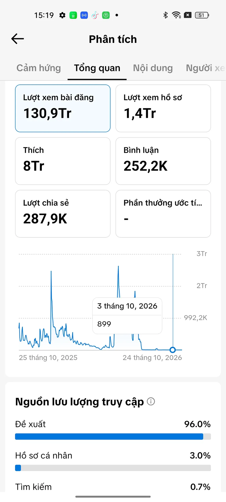 Chủ Đề Động Vật Kênh Us 2
