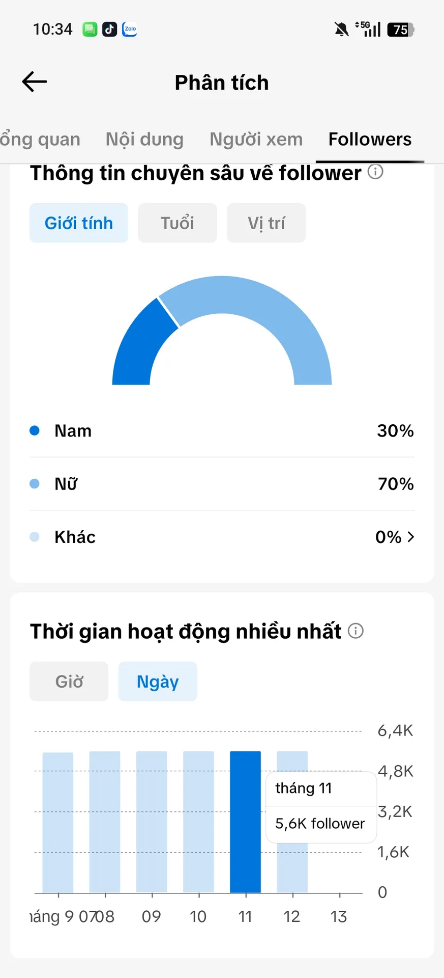 Chủ Đề Hoạt Hình Nữ 3