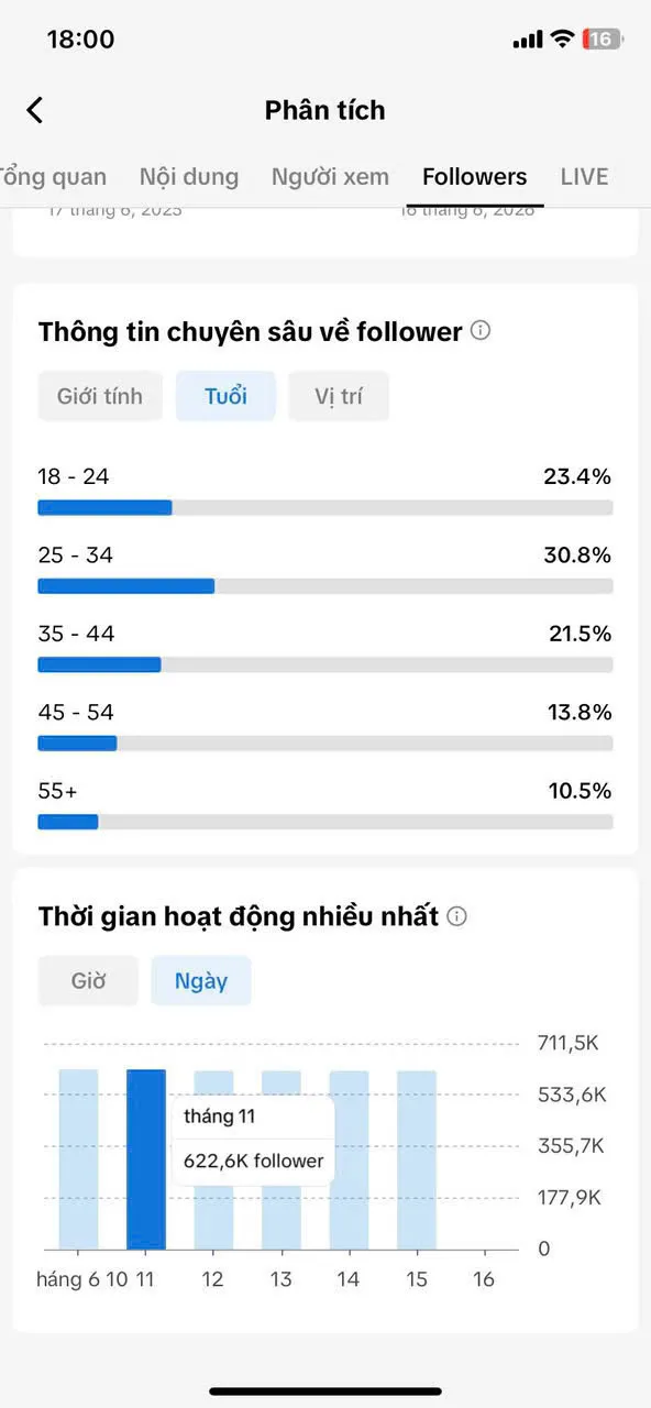 Chủ Đề Động Vật , Kênh Ngoại 4