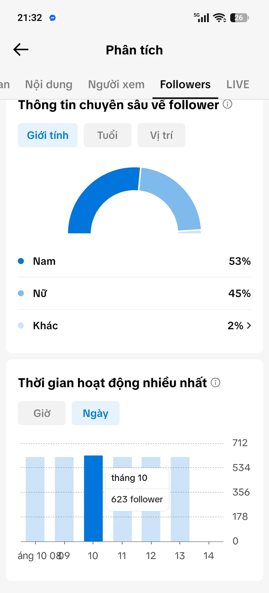 Kênh Xóa Video 2