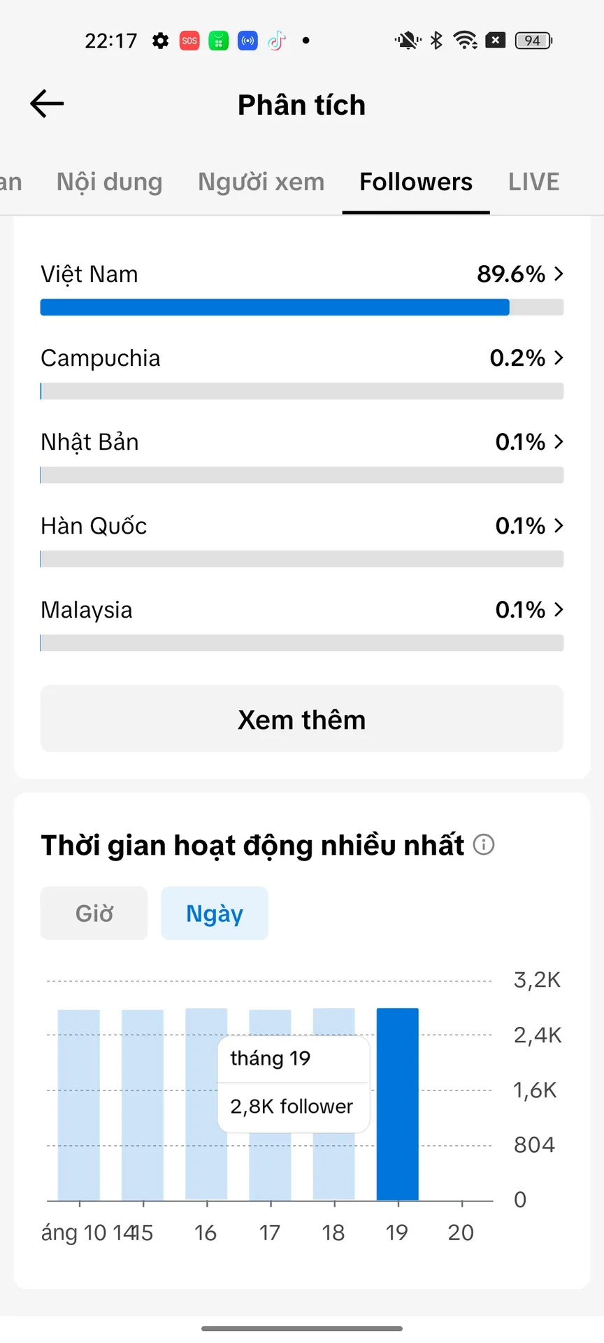 Chủ Đề Cá Nhân Nữ 3