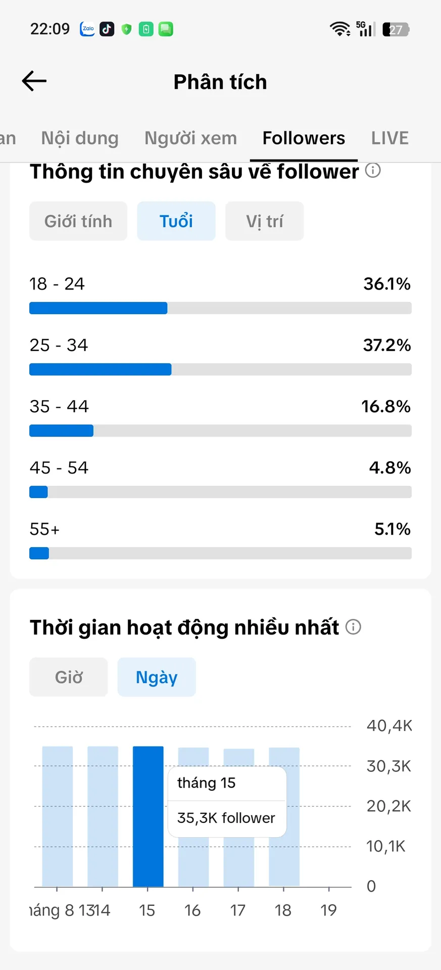 Chủ Đề Nghệ Thuật 5