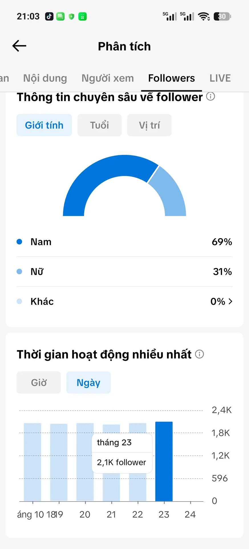 Chủ Đề Free Fire 2