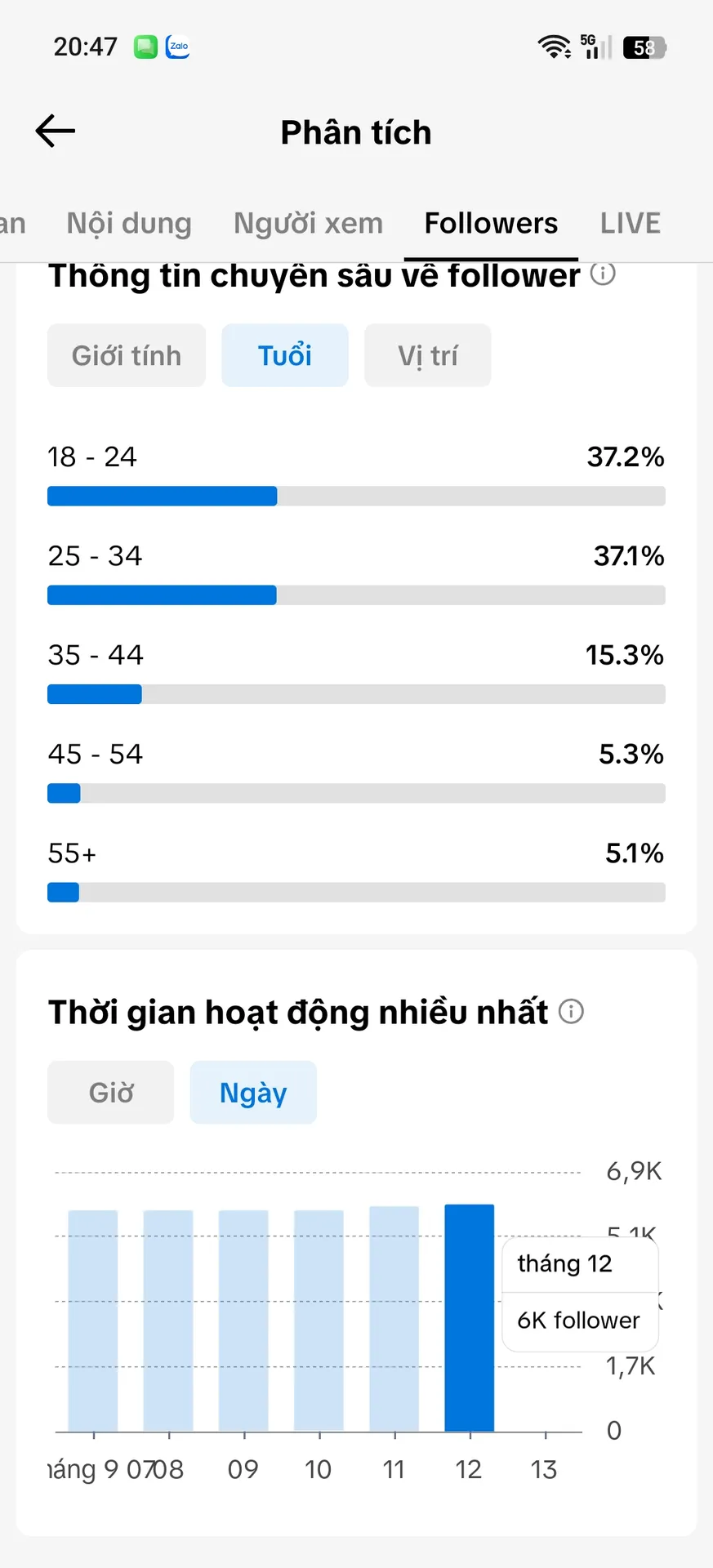 Kênh Xóa Video  4