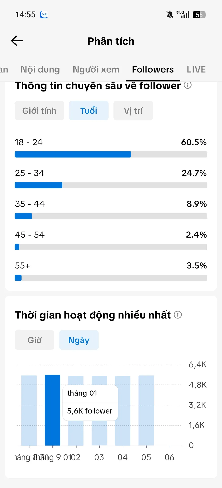 Kênh Cá Nhân Nữ 4