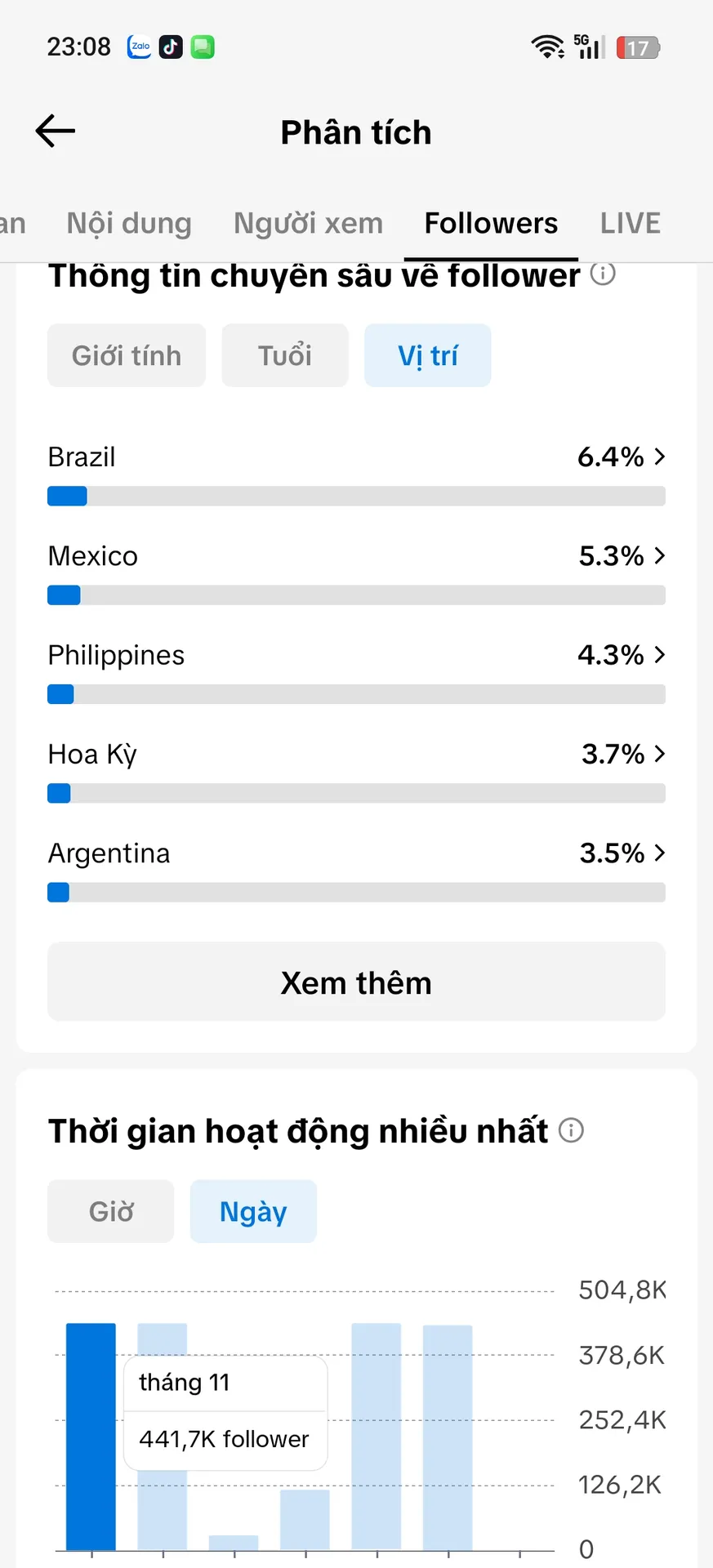 Us Động Vật, Xây Thương Hiệu 5