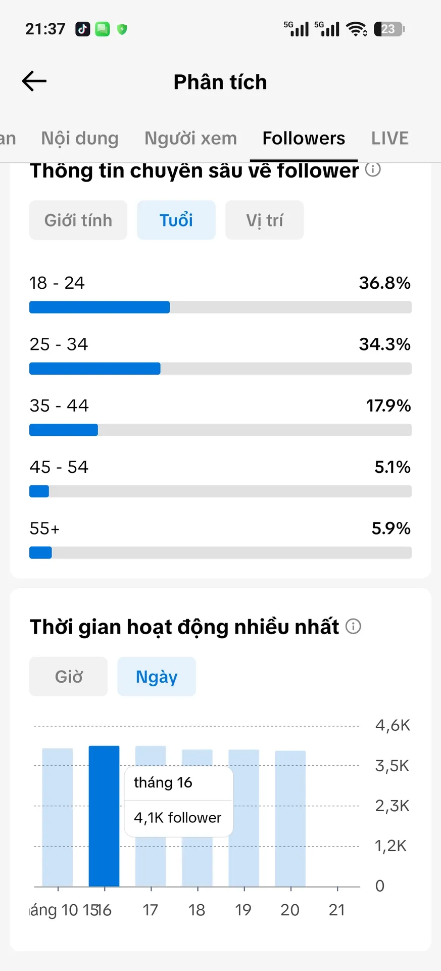 Chủ Đề Nội Dung 4