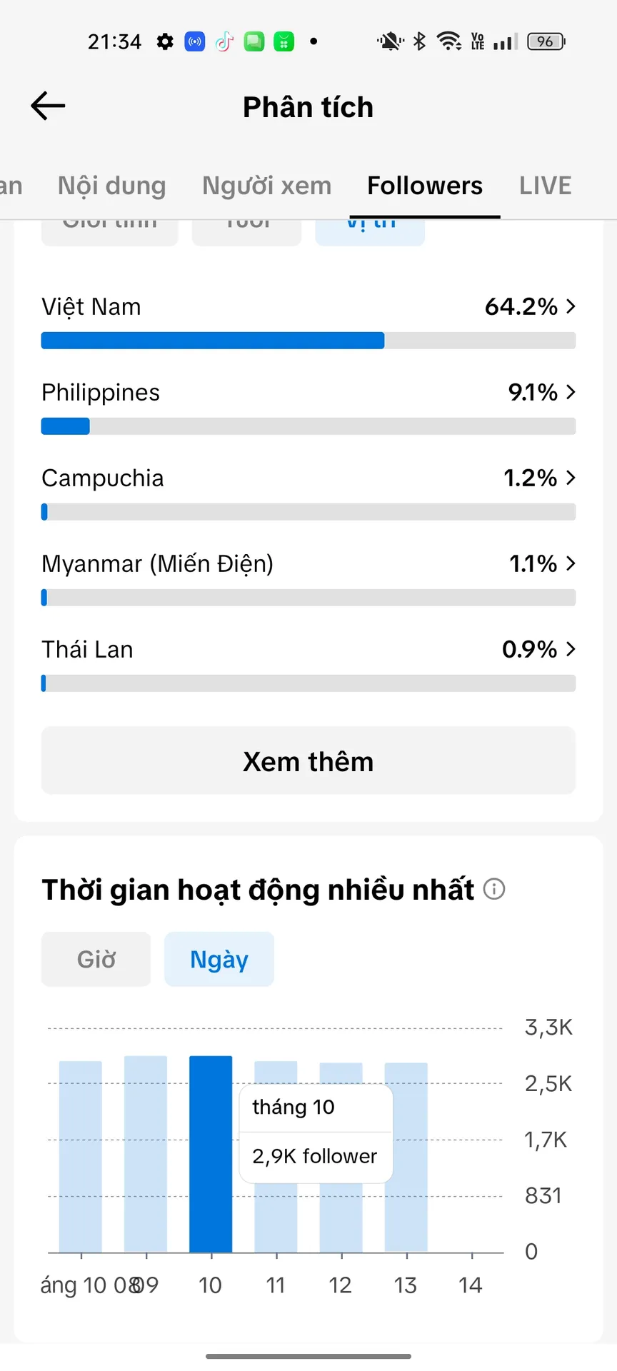 Chủ Đề Nữ Cao 5