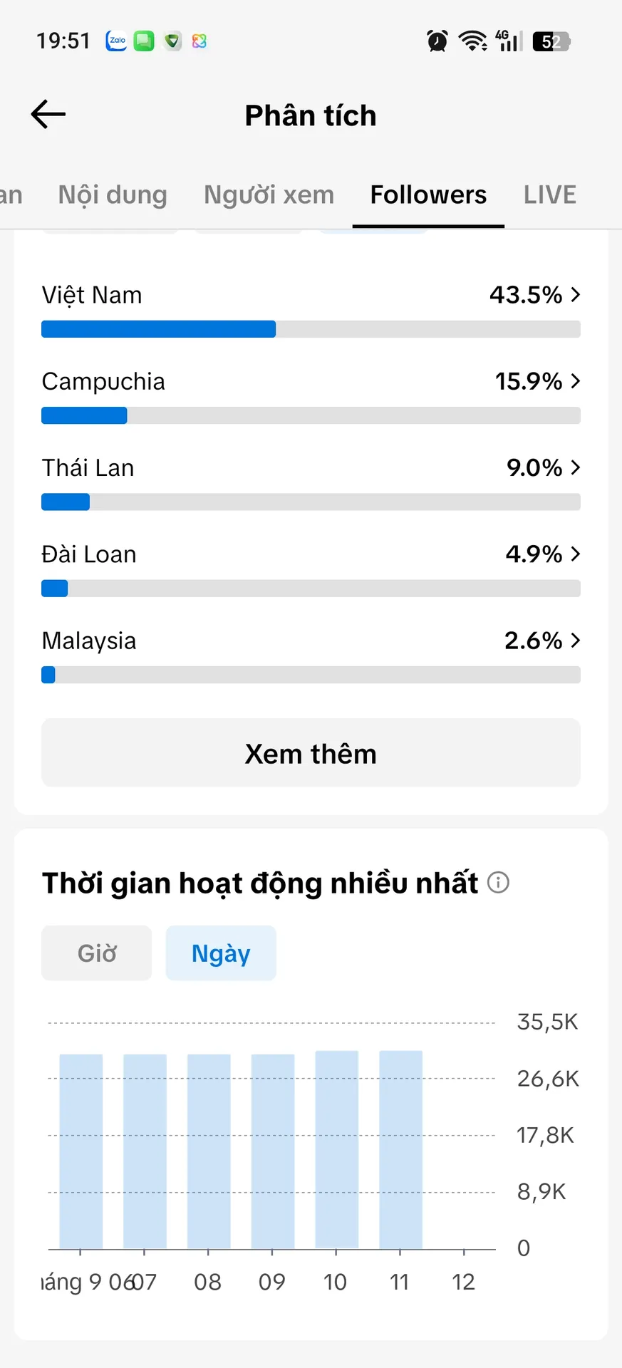 Chủ Đề Idol 5