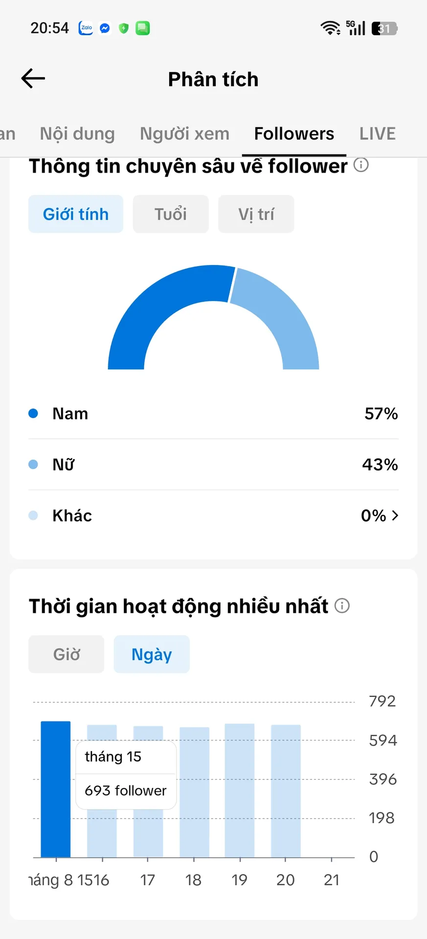 Kênh Xóa Video 2