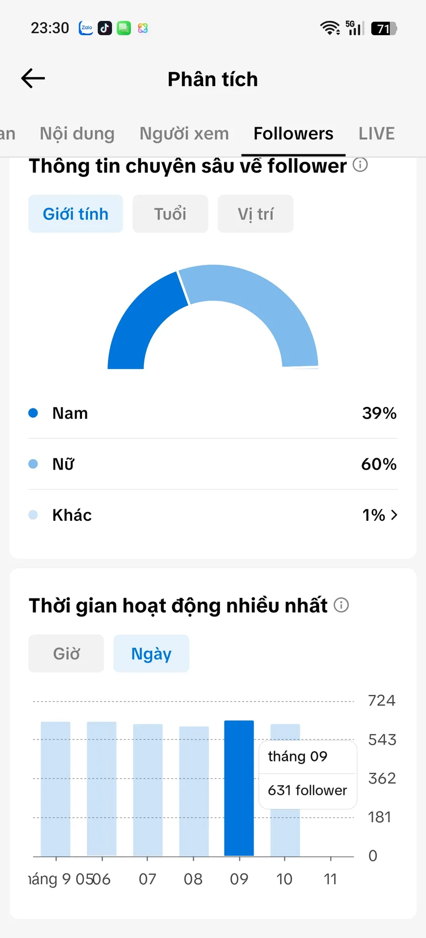 Kênh Cá Nhân Nữ Xóa Video 2