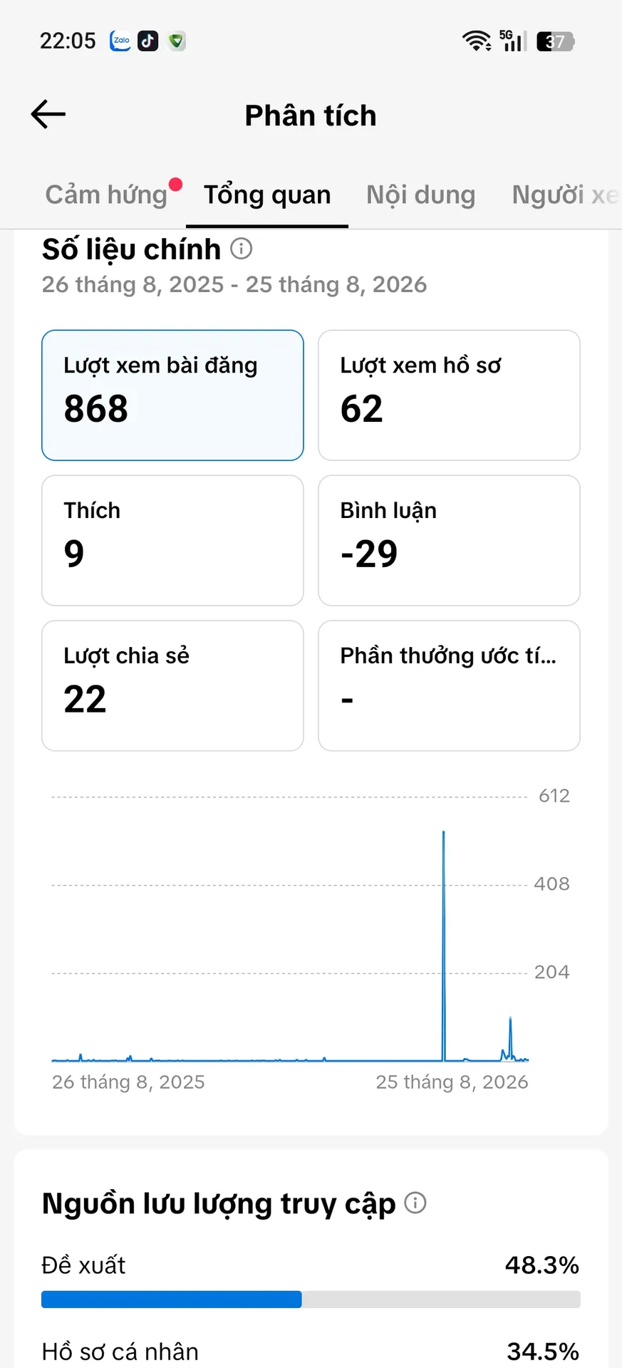 Kênh Nhỏ 2