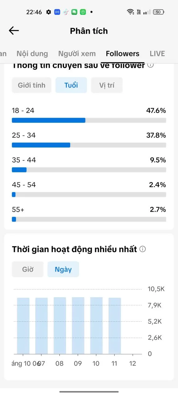 Chủ Đề Idol 4