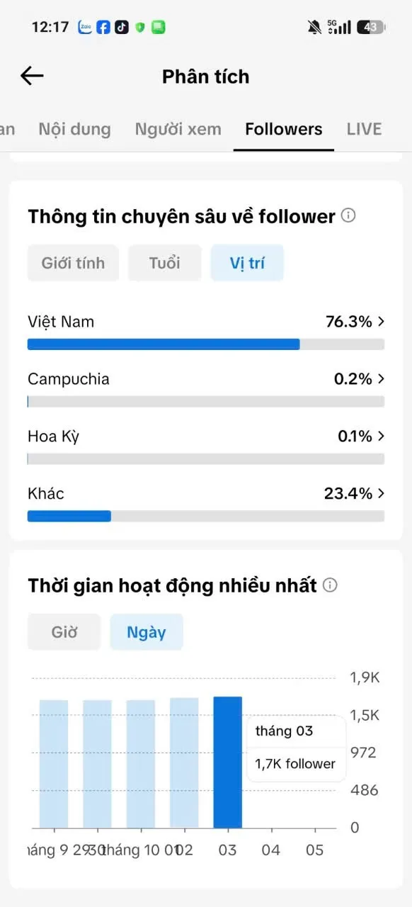 Kênh Nữ Cao 5