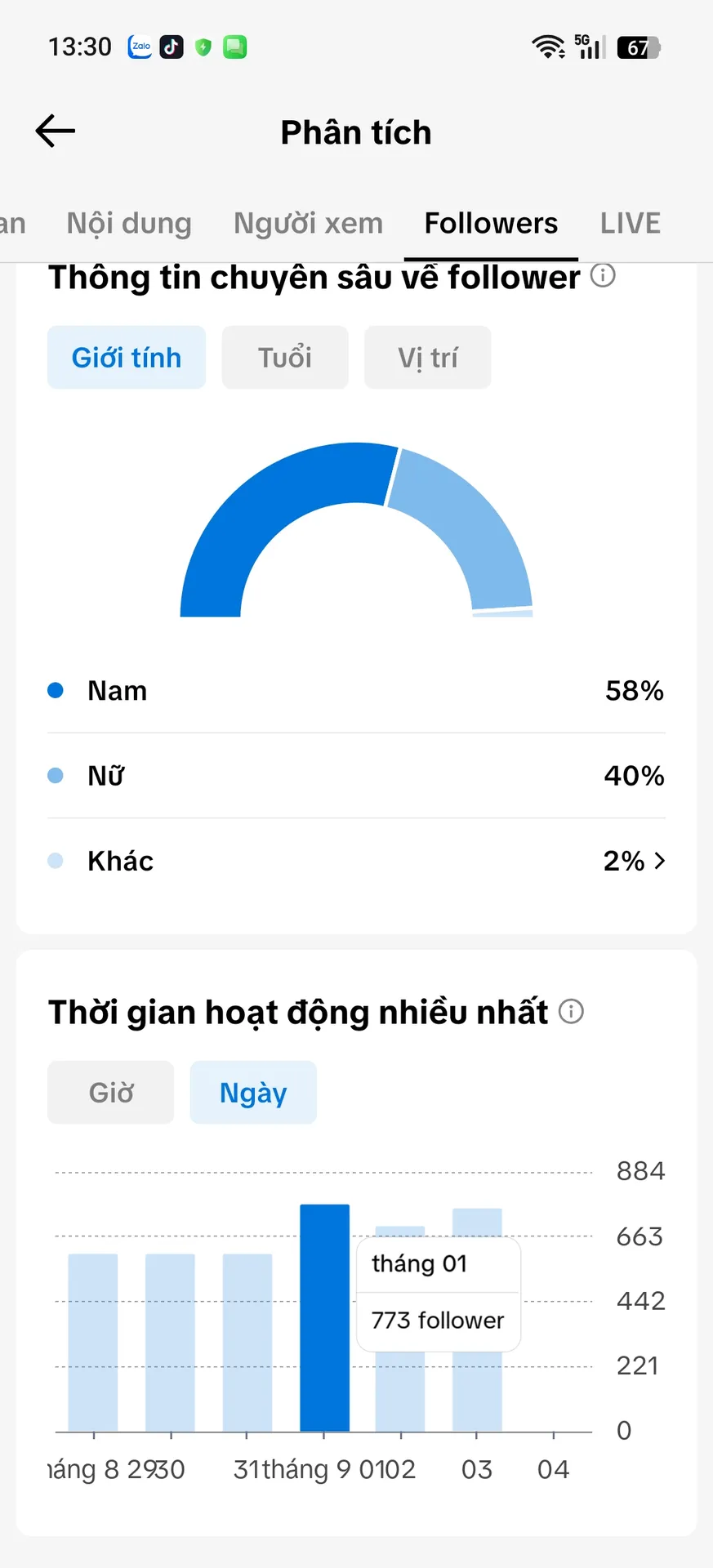 Chủ Đề Nhạc 2