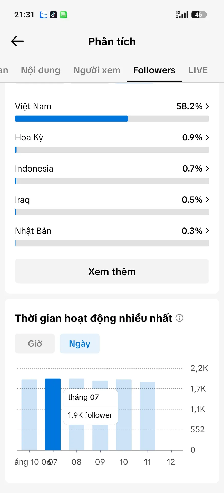 Chủ Đề Cá Nhân Nam 5